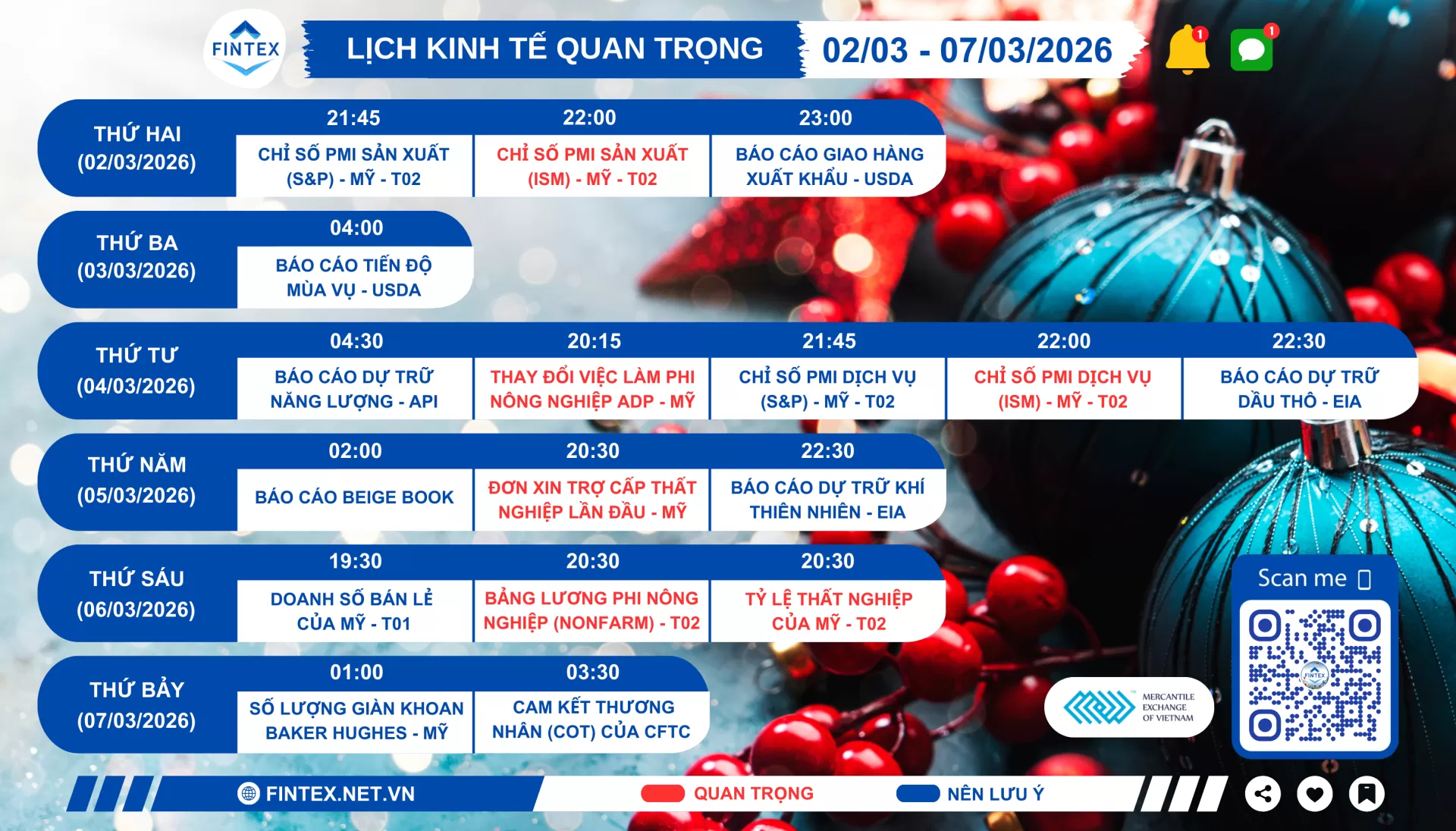 Lịch sự kiện kinh tế tuần 02/03 - 07/03/2026
